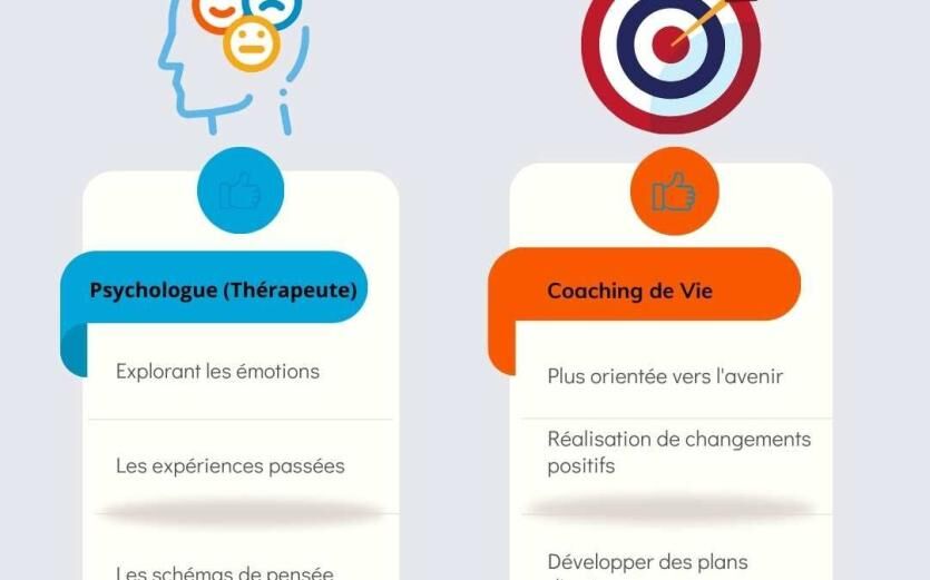 Coach ou Psychologue : Quelle est la Différence?